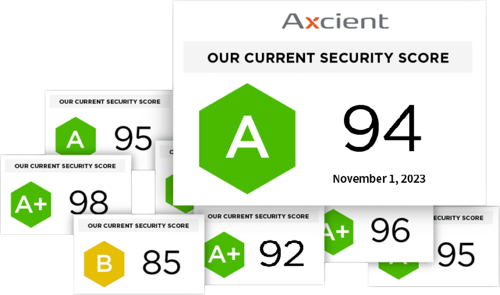 SecureityScorecard
